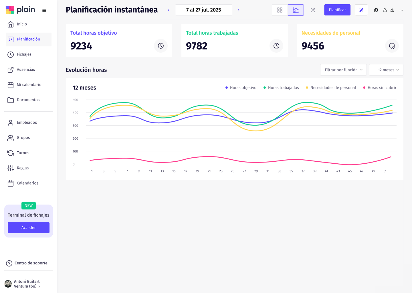 Control de horas extra