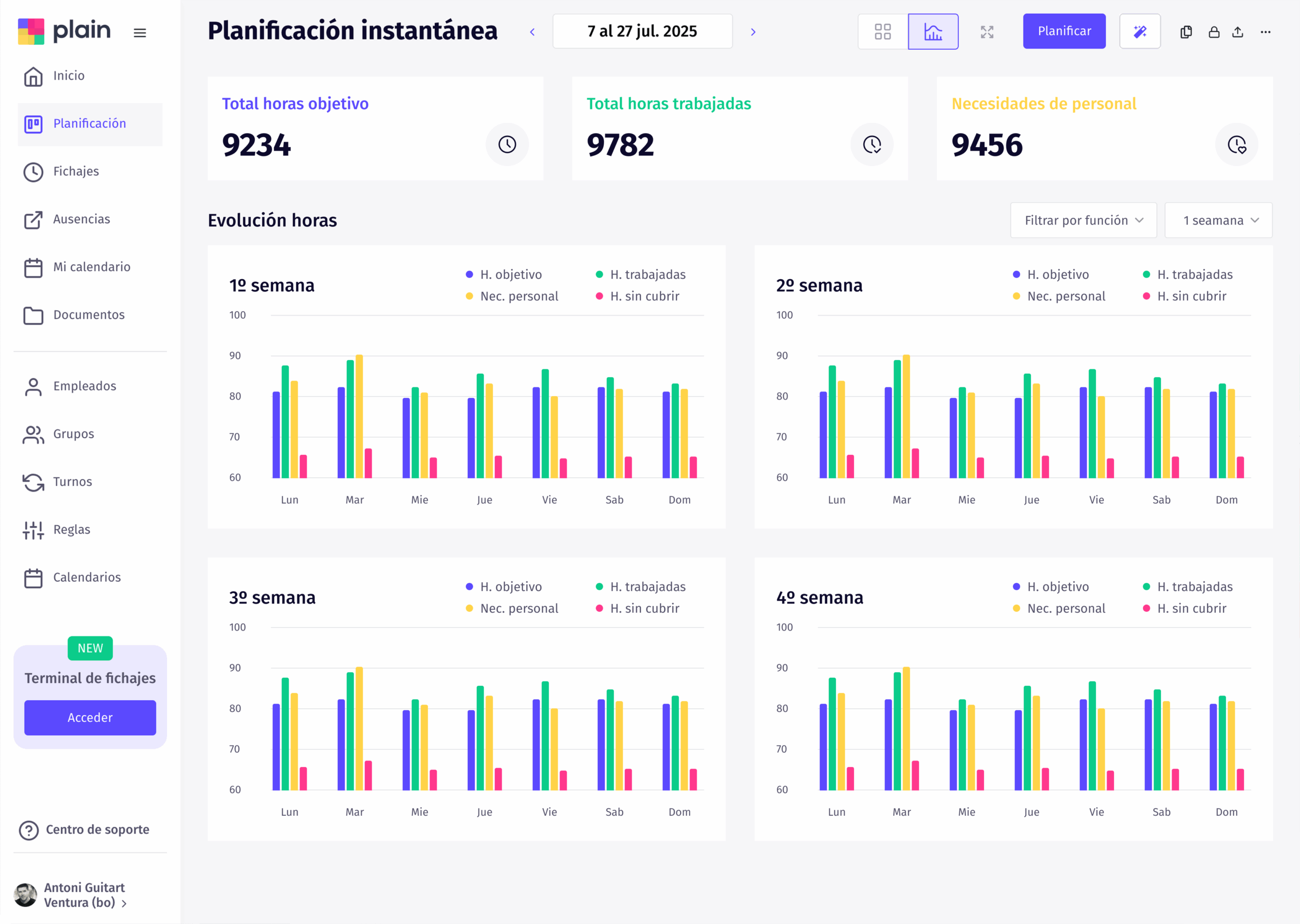 control de turnos Control de turnos de trabajo