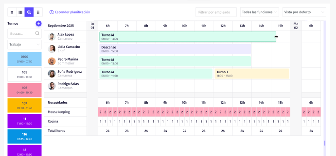 guardias médicas Guardias médicas