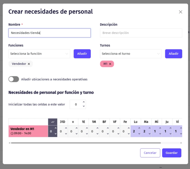 Necesidades de personal